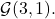 \mathcal{G}(3, 1).