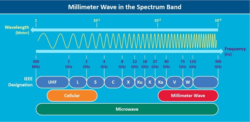 FMCW MmWave Radars Can See Through Walls 