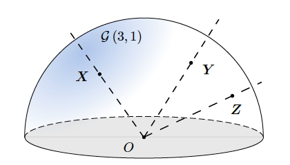 Example of Grassmann Manifold