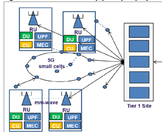 Example of URLLC Open