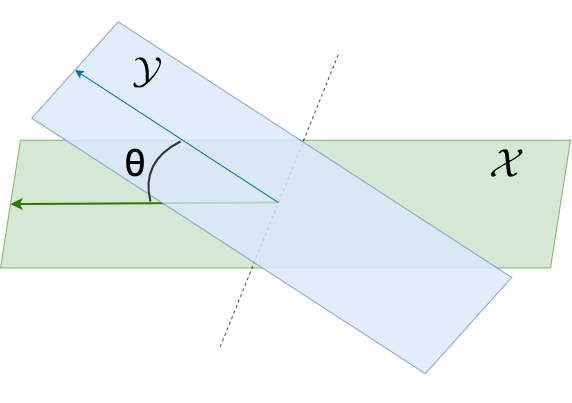 Principal angle between two subspaces