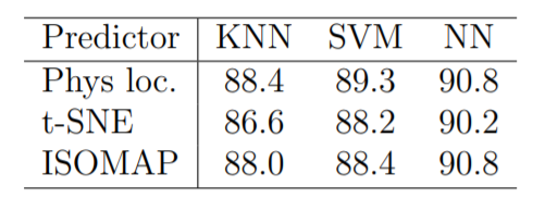 table 2