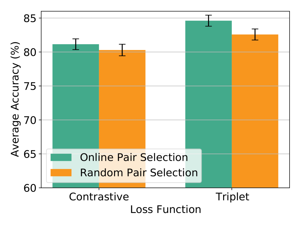 loss function model