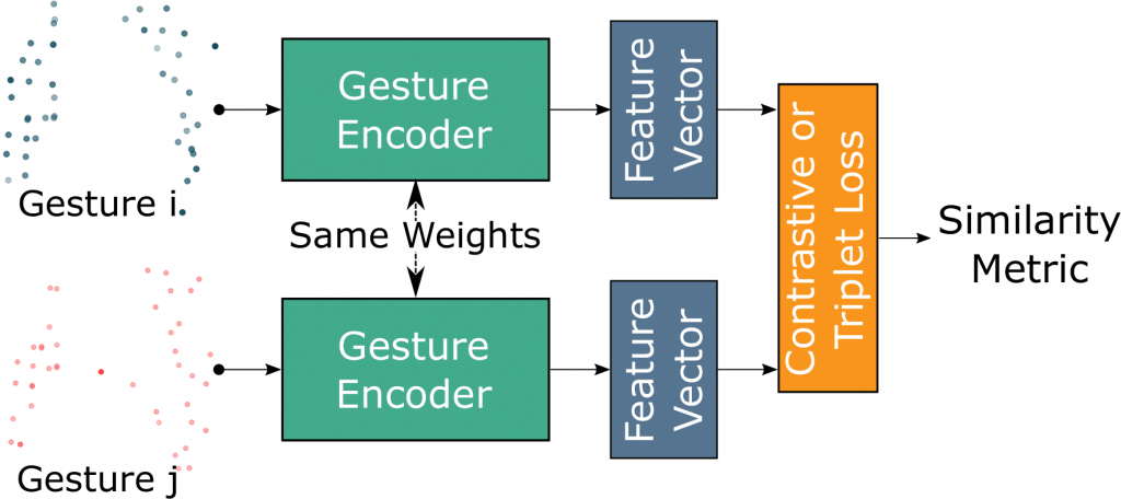 siamese model