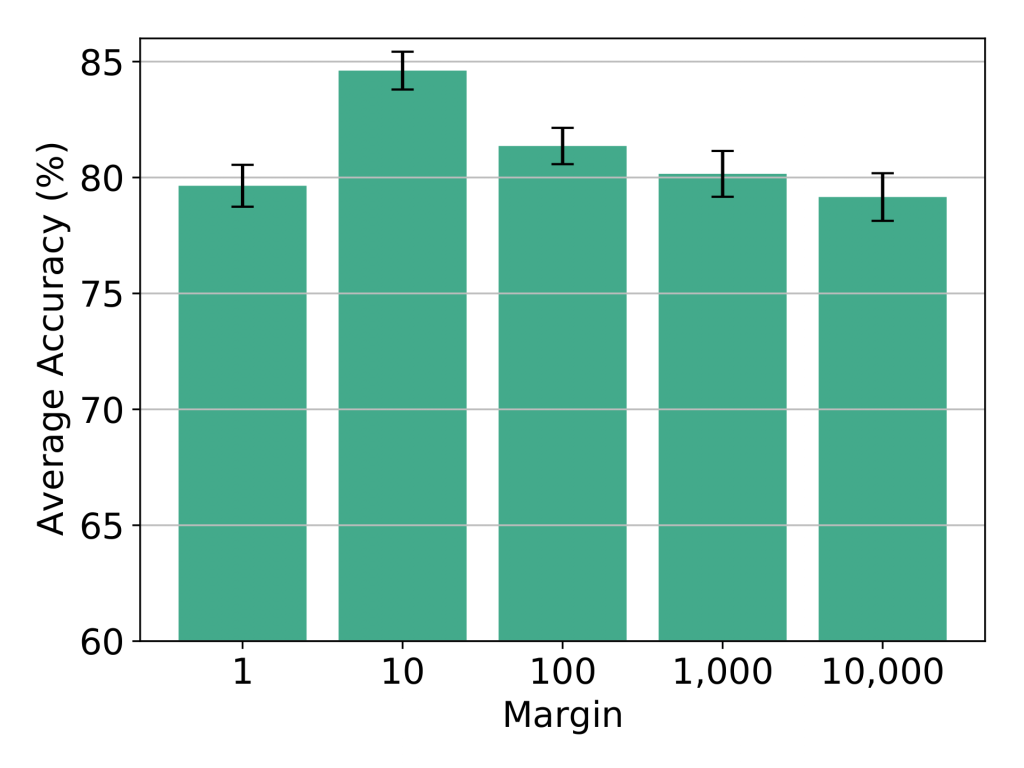 margin model