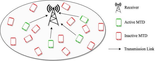 A generic schematic of MTC Network in a small area