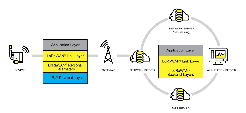 Attacker Identification In LoRaWAN Through Physical Channel Fingerprinting